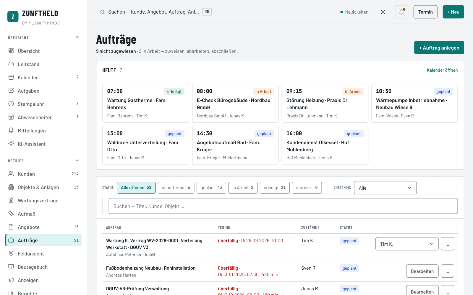 Aufträge in Zunftheld: oben die Einsätze von heute mit Uhrzeit und Status, darunter die Liste aller offenen Aufträge mit Filtern nach Status und Zuständigkeit, Suche, Termin, Techniker und Techniker-Zuweisung.